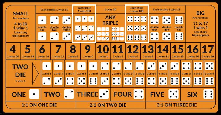 sic boo each triple