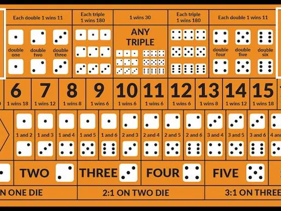 Sic Bo table layout with Big and Small betting areas